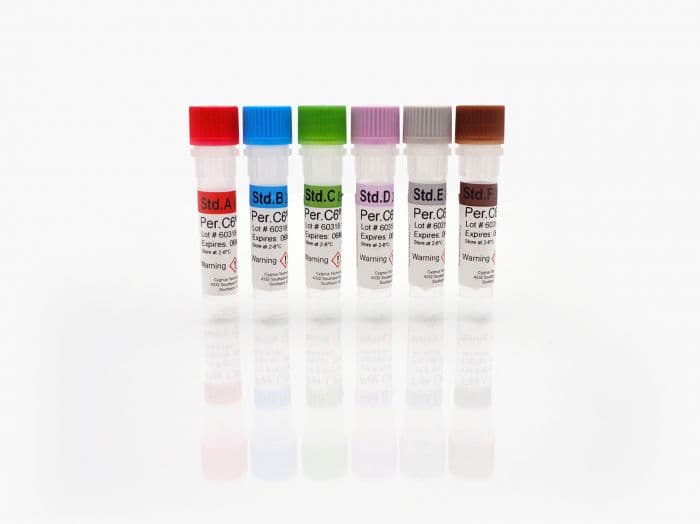 PER.C6® Cell HCP Standards A-F