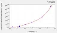 Human NAPEPLD(N-acyl-phosphatidylethanolamine-hydrolyzing phospholipase D) ELISA Kit