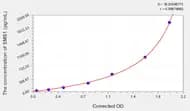 Human SMS1(Sphingomyelin Synthase 1) ELISA Kit