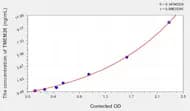 Mouse TMEM26(Transmembrane protein 26) ELISA Kit