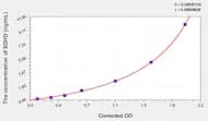 Human SDHD(Succinate Dehydrogenase Complex Subunit D) ELISA Kit