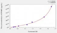 Human SPAM1(Sperm Adhesion Molecule 1) ELISA Kit