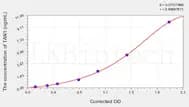 Rat TAN1(Translocation Associated Notch Homolog 1) ELISA Kit