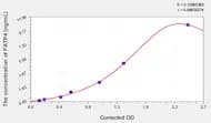 Human FATP4(Fatty Acid Transport Protein 4) Microsample ELISA Kit