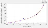 Human FATP1(Fatty Acid Transport Protein 1) Microsample ELISA Kit