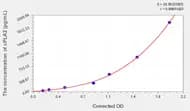 Human cPLA2(Cytosolic Phospholipase A2) Microsample ELISA Kit