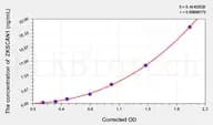 Human ZKSCAN1(Zinc finger with KRAB and SCAN domains 1) ELISA Kit