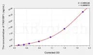 Human TAX1BP1(Tax1 Binding Protein 1) ELISA Kit