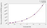Human POTEE(POTE ankyrin domain family member E) Microsample ELISA Kit