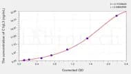 Human C1qL3(Complement Component 1, Q Subcomponent Like Protein 3) ELISA Kit