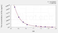Mouse Glu(Glutamic Acid) ELISA Kit