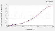 Human SPN(Sialophorin) ELISA Kit