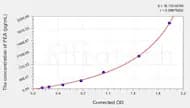 Human PEA(Pseudomonas Exotoxin A) ELISA Kit