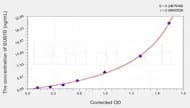 Human BUB1B(Mitotic Checkpoint Serine/threonine-Protein Kinase BUB1 β) ELISA Kit