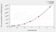 Human AGO2(Protein Argonaute-2) ELISA Kit