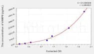Human VAMP8(Vesicle Associated Membrane Protein 8) ELISA Kit