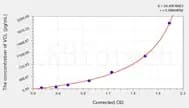 Human VCL(Vinculin) ELISA Kit