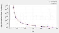 Human VD3(Vitamin D3) ELISA Kit