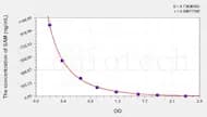 Human SAM(S-Adenosyl Methionine) ELISA Kit