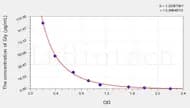 Human Gly(Glycine) ELISA Kit