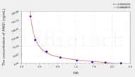 Pig ANG1(Angiopoietin1) ELISA Kit