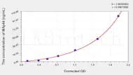 Human MAp44(mannose-binding lectin associated protein 44) ELISA Kit