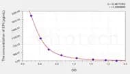 Zebrafish EPI(Epinephrine/Adrenaline) ELISA Kit
