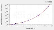 Human CD39(Cluster of differentiation CD 39) ELISA Kit