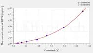 Horse RETN(Resistin) ELISA Kit
