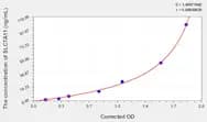 Mouse SLC7A11(Solute Carrier Family 7, Member 11) Microsample ELISA Kit