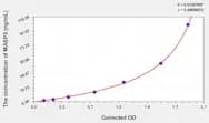 Human MASP3(Mannose Associated Serine Protease 3) ELISA Kit