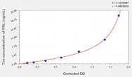Dog PRL(Prolactin) ELISA Kit