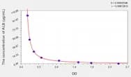 Human ALB(Albumin) ELISA Kit