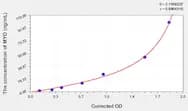 Human MYO(Myoglobin) Microsample ELISA Kit