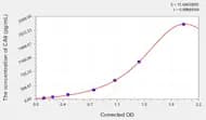 Human CA9(Carbonic Anhydrase IX) ELISA Kit
