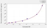 Human CA1(Carbonic Anhydrase I) ELISA Kit