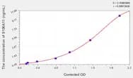 Mouse S100A11(S100 Calcium Binding Protein A11) ELISA Kit
