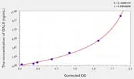 Human GAL9(Galectin 9) ELISA Kit