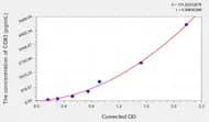 Human CD83(Cluster Of Differentiation 83) ELISA Kit