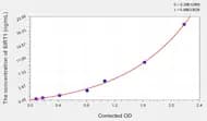 Human SIRT1(Sirtuin 1) Microsample ELISA Kit
