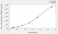 Mouse SAA2(Serum Amyloid A2) ELISA Kit