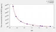 Mouse UST2(Urotensin 2) ELISA Kit