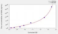 Human SAA(Serum Amyloid A) ELISA Kit