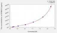 Human S100A12(S100 Calcium Binding Protein A12) Microsample ELISA Kit