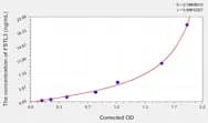 Mouse FSTL3(Follistatin Like Protein 3) ELISA Kit