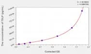 Human TSLP(Thymic Stromal Lymphopoietin) Microsample ELISA Kit
