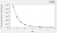 HA(Hyaluronic Acid) ELISA Kit