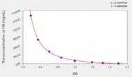 Chicken HA(Hyaluronic Acid) ELISA Kit