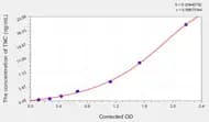 Pig TNC(Tenascin C) ELISA Kit