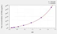 Hamster HDL(High Density Lipoprotein) ELISA Kit